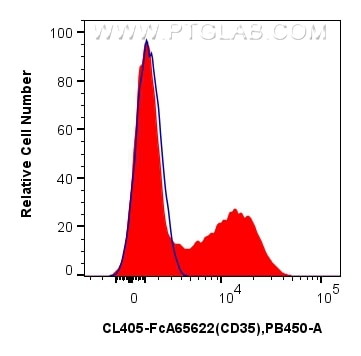 FC experiment of human PBMCs using CL405-FcA65622 Flow cytometry (FC) experiment of human PBMCs using FcZero-rAb® CoraLite® Plus 405 Anti-Human CD35 (E1 (CL405-FcA65622)