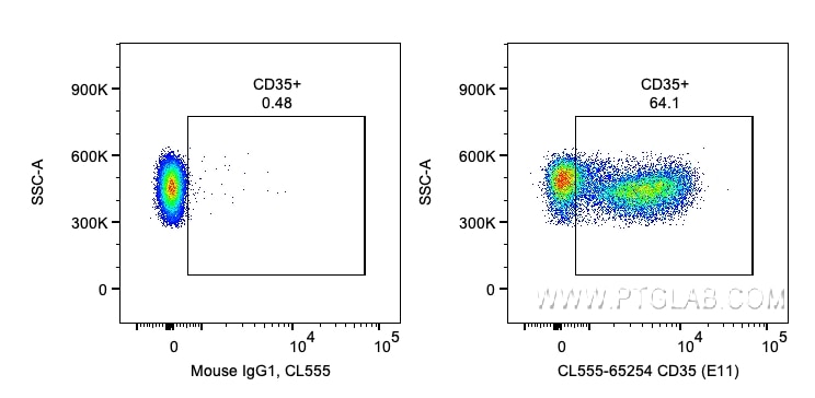 Flow cytometry (FC) experiment of human PBMCs using CoraLite® Plus 555 Anti-Human CD35 (E11) (CL555-65254)