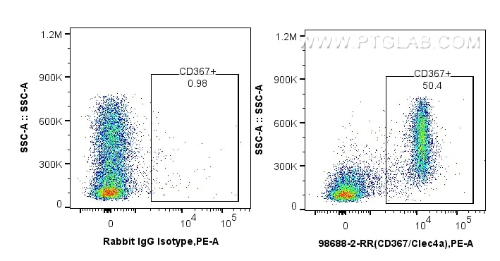 FC experiment of mouse bone marrow cells using 98688-2-RR Flow cytometry (FC) experiment of mouse bone marrow cells using Anti-Mouse CD367/CLEC4A Rabbit Recombinant Antibod (98688-2-RR)
