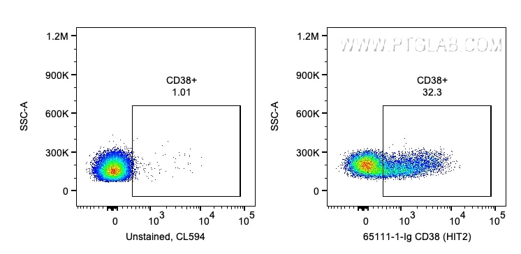 Flow cytometry (FC) experiment of human PBMCs using Anti-Human CD38 (HIT2) (65111-1-Ig)