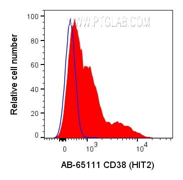Flow cytometry (FC) experiment of human PBMCs using Atlantic Blue™ Anti-Human CD38 (HIT2) (AB-65111)