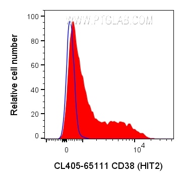 Flow cytometry (FC) experiment of human PBMCs using CoraLite® Plus 405 Anti-Human CD38 (HIT2) (CL405-65111)