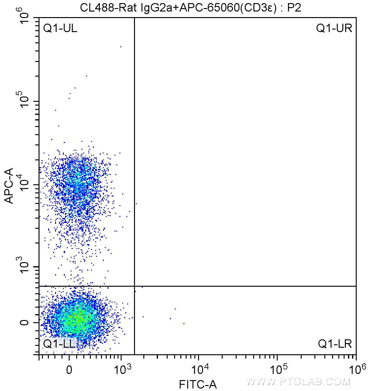 Flow cytometry (FC) experiment of mouse splenocytes using CoraLite® Plus 488 Anti-Mouse CD38 (90) (CL488-65059)