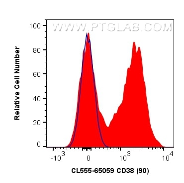 Flow cytometry (FC) experiment of mouse splenocytes using CoraLite® Plus 555 Anti-Mouse CD38 (90) (CL555-65059)