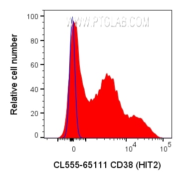 Flow cytometry (FC) experiment of human PBMCs using CoraLite® Plus 555 Anti-Human CD38 (HIT2) (CL555-65111)