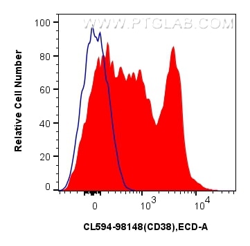 Flow cytometry (FC) experiment of human PBMCs using CoraLite®594 Anti-Human CD38 Rabbit Recombinant An (CL594-98148)