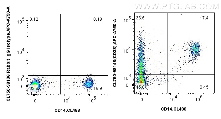 Flow cytometry (FC) experiment of human PBMCs using CoraLite® Plus 750 Anti-Human CD38 Rabbit Recombin (CL750-98148)