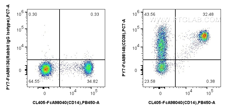 Flow cytometry (FC) experiment of human PBMCs using FcZero-rAb™ PE-Cyanine7 Anti-Human CD38 Rabbit Rec (PY7-FcA98148)