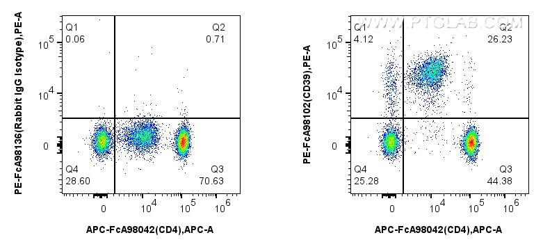 CD39/ENTPD1