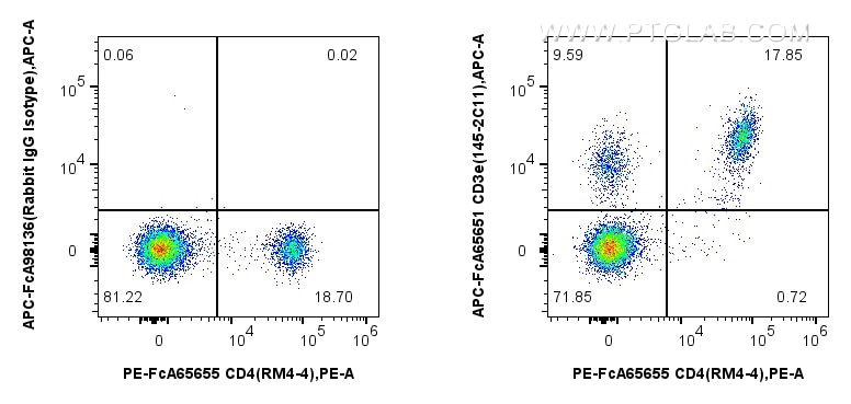 CD3e