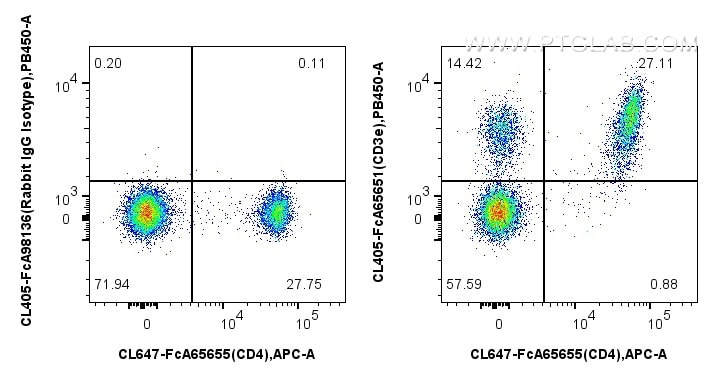 Flow cytometry (FC) experiment of mouse splenocytes using FcZero-rAb® CoraLite® Plus 405 Anti-Mouse CD3e (14 (CL405-FcA65651)