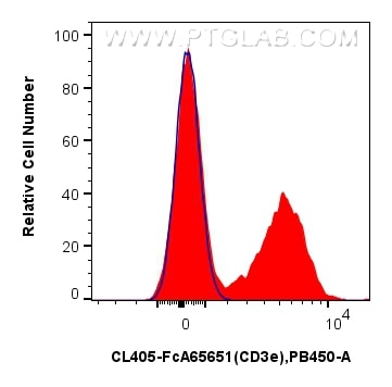Flow cytometry (FC) experiment of mouse splenocytes using FcZero-rAb™ CoraLite® Plus 405 Anti-Mouse CD3e (14 (CL405-FcA65651)