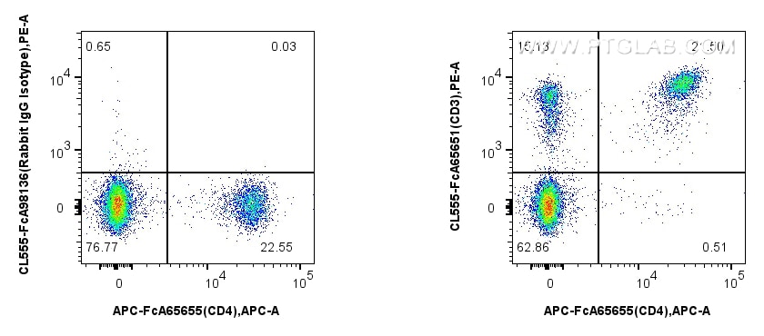 Flow cytometry (FC) experiment of mouse splenocytes using FcZero-rAb® CoraLite® Plus 555 Anti-Mouse CD3e (14 (CL555-FcA65651)