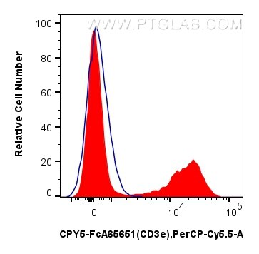 FC experiment of mouse splenocytes using CPY5-FcA65651 Flow cytometry (FC) experiment of mouse splenocytes using FcZero-rAb® PerCP-Cyanine5.5 Anti-Mouse CD3e (145- (CPY5-FcA65651)