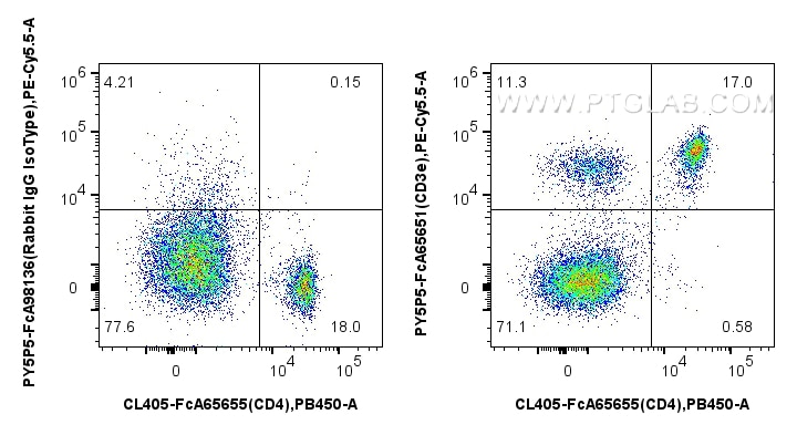 Flow cytometry (FC) experiment of mouse splenocytes using FcZero-rAb® PE-Cyanine5.5 Anti-Mouse CD3e (145-2C1 (PY5P5-FcA65651)