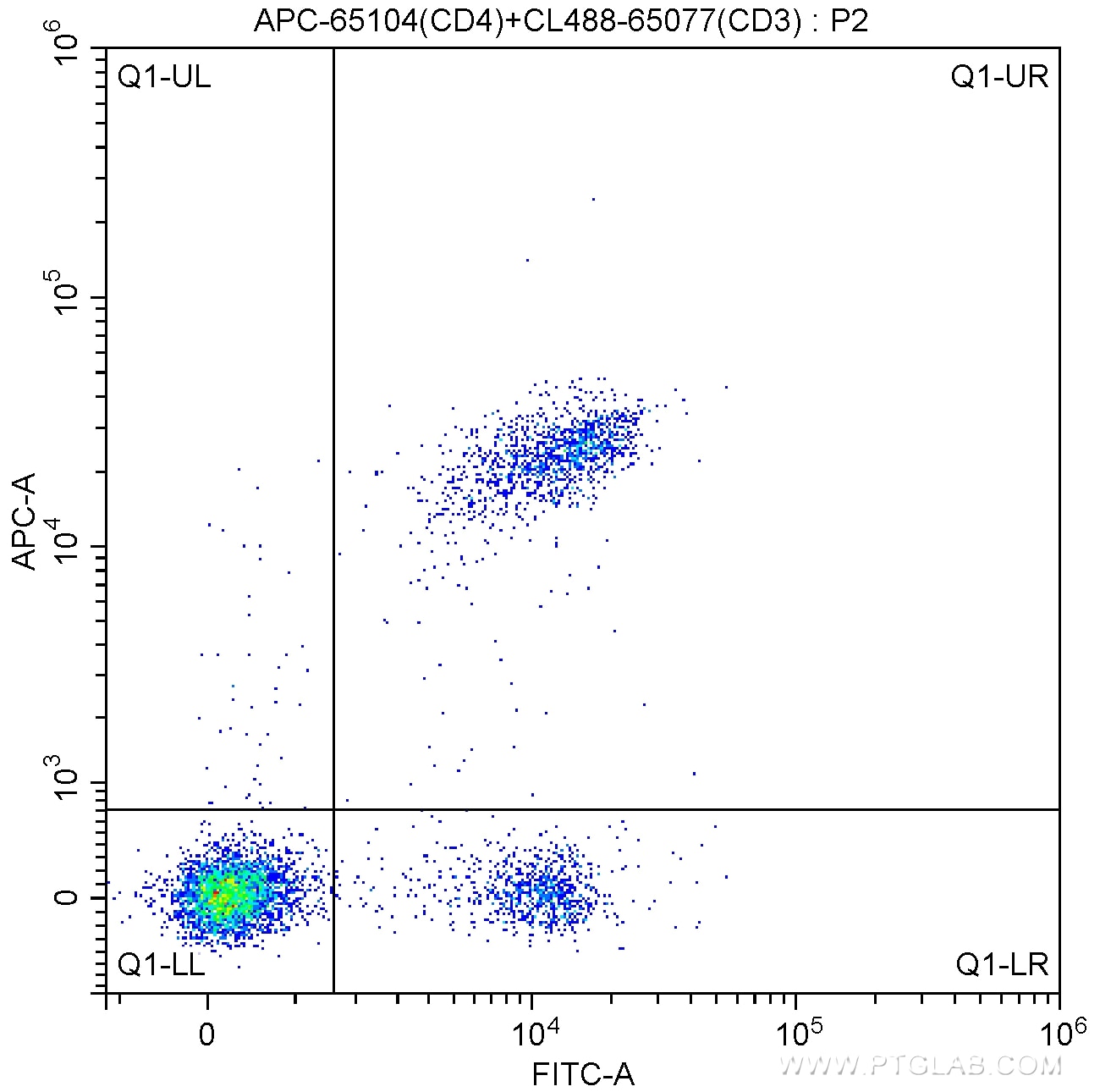 APC CD4 Rat Monoclonal antibody - United Bio Research