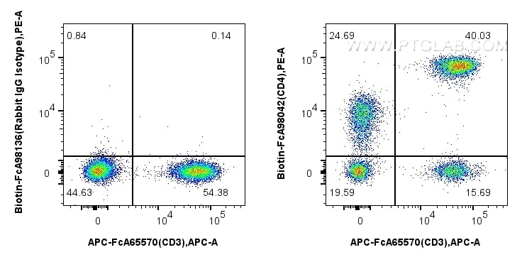 CD4