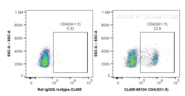 Flow cytometry (FC) experiment of mouse splenocytes using CoraLite® Plus 405 Anti-Mouse CD4 (GK1.5) (CL405-65104)