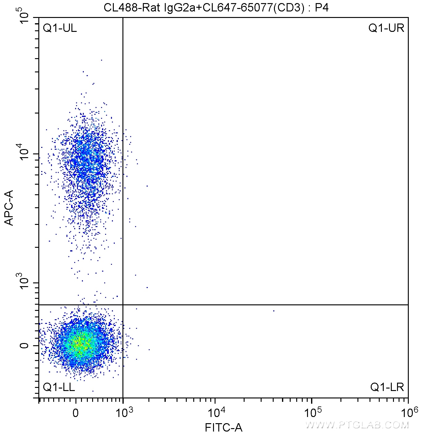 Flow cytometry (FC) experiment of mouse splenocytes using CoraLite® Plus 488 Anti-Mouse CD4 (RM4-5) (CL488-65141)