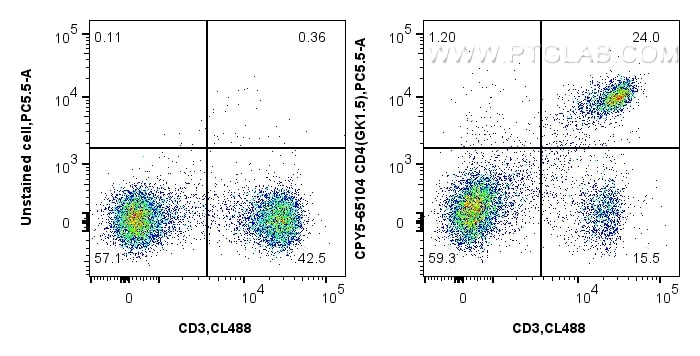 Flow cytometry (FC) experiment of mouse splenocytes using PerCP-Cyanine5.5 Anti-Mouse CD4 (GK1.5) (CPY5-65104)