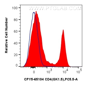 Flow cytometry (FC) experiment of mouse splenocytes using PerCP-Cyanine5.5 Anti-Mouse CD4 (GK1.5) (CPY5-65104)