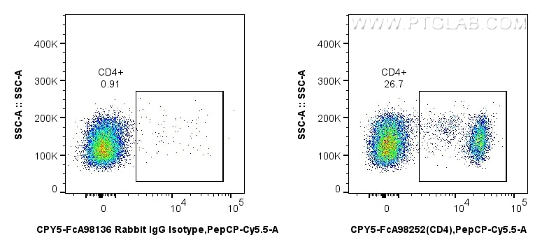FC experiment of rat splenocytes using CPY5-FcA98252 Flow cytometry (FC) experiment of rat splenocytes cells using FcZero-rAb® PerCP-Cyanine5.5 Anti-Rat CD4 Rabbit R (CPY5-FcA98252)