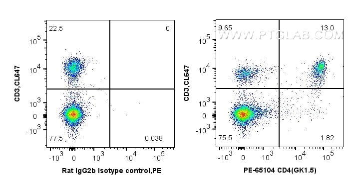 FC experiment of mouse splenocytes using PE-65104