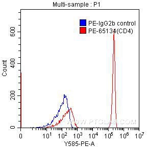 CD4