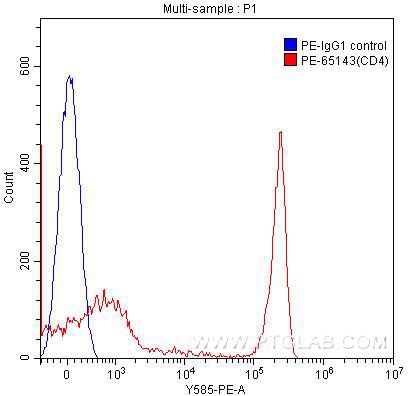 CD4