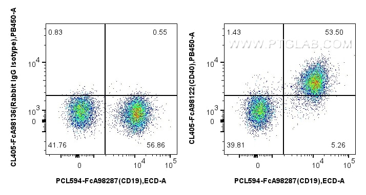 Flow cytometry (FC) experiment of mouse splenocytes using FcZero-rAb® CoraLite® Plus 405 Anti-Mouse CD40 Rab (CL405-FcA98122)