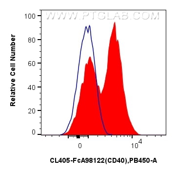 Flow cytometry (FC) experiment of mouse splenocytes using FcZero-rAb® CoraLite® Plus 405 Anti-Mouse CD40 Rab (CL405-FcA98122)