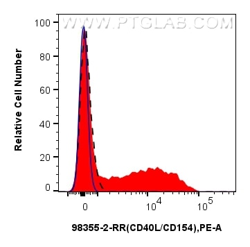 CD40L/CD154