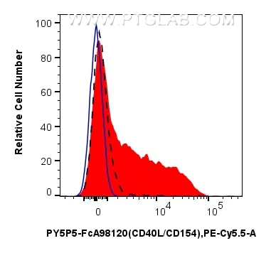 Flow cytometry (FC) experiment of mouse CD3+ T cells using FcZero-rAb™ PE-Cyanine5.5 Anti-Mouse CD40L/CD154 R (PY5P5-FcA98120)