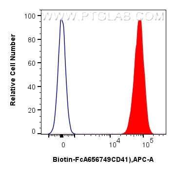 FC experiment of mouse peripheral blood platelets using Biotin-FcA65674 Flow cytometry (FC) experiment of mouse peripheral blood platelets using FcZero-rAb® Biotin Anti-Mouse CD41 (MWReg30) Rabbi (Biotin-FcA65674)