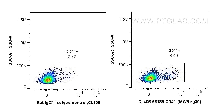 Flow cytometry (FC) experiment of mouse splenocytes using CoraLite® Plus 405 Anti-Mouse CD41 (MWReg30) (CL405-65189)
