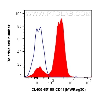 Flow cytometry (FC) experiment of c57 mouse peripheral blood platelets using CoraLite® Plus 405 Anti-Mouse CD41 (MWReg30) (CL405-65189)