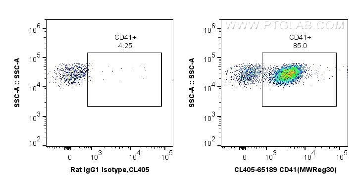 Flow cytometry (FC) experiment of c57 mouse peripheral blood platelets using CoraLite® Plus 405 Anti-Mouse CD41 (MWReg30) (CL405-65189)