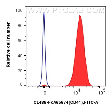FC experiment of mouse peripheral blood platelets using CL488-FcA65674 Flow cytometry (FC) experiment of mouse peripheral blood platelets using FcZero-rAb® CoraLite® Plus 488 Anti-Mouse CD41 (MW (CL488-FcA65674)