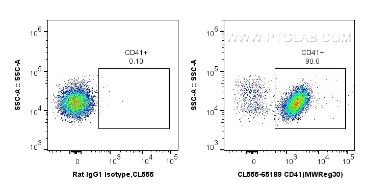 Flow cytometry (FC) experiment of Balb/c mouse peripheral blood platelets using CoraLite® Plus 555 Anti-Mouse CD41 (MWReg30) (CL555-65189)