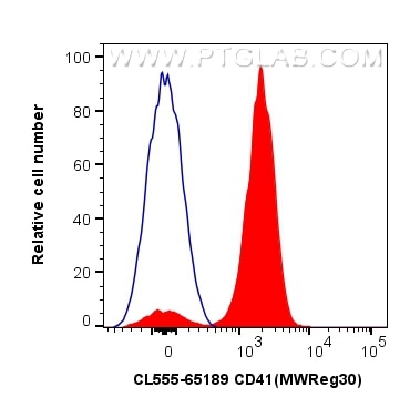 Flow cytometry (FC) experiment of Balb/c mouse peripheral blood platelets using CoraLite® Plus 555 Anti-Mouse CD41 (MWReg30) (CL555-65189)