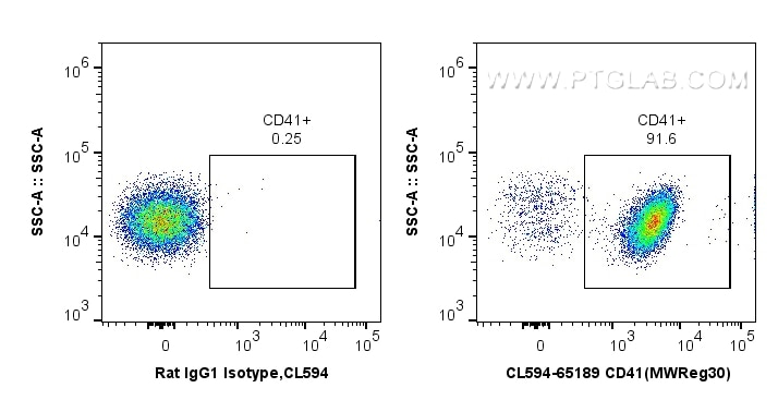 Flow cytometry (FC) experiment of Balb/c mouse peripheral blood platelets using CoraLite®594 Anti-Mouse CD41 (MWReg30) (CL594-65189)