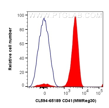 Flow cytometry (FC) experiment of Balb/c mouse peripheral blood platelets using CoraLite®594 Anti-Mouse CD41 (MWReg30) (CL594-65189)