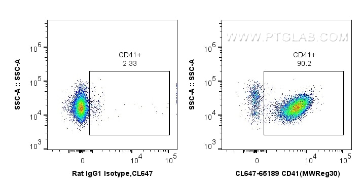 Flow cytometry (FC) experiment of Balb/c mouse peripheral blood platelets using CoraLite® Plus 647 Anti-Mouse CD41 (MWReg30) (CL647-65189)