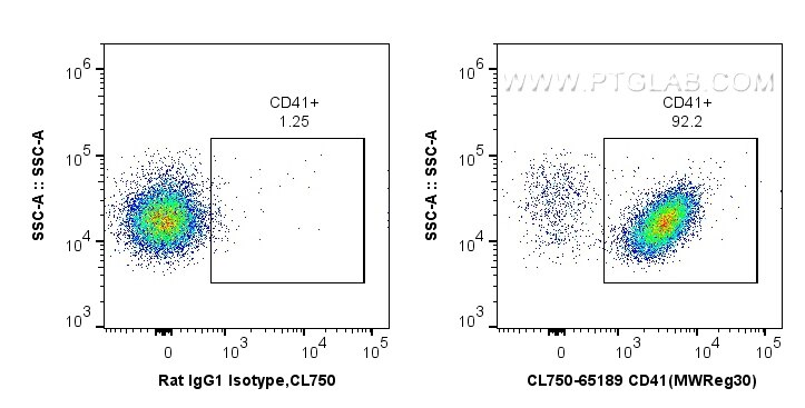 Flow cytometry (FC) experiment of Balb/c mouse peripheral blood platelets using CoraLite® Plus 750 Anti-Mouse CD41 (MWReg30) (CL750-65189)