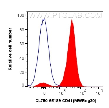 Flow cytometry (FC) experiment of Balb/c mouse peripheral blood platelets using CoraLite® Plus 750 Anti-Mouse CD41 (MWReg30) (CL750-65189)