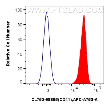 Flow cytometry (FC) experiment of human peripheral blood platelets using CoraLite® Plus 750 Anti-Human CD41 Rabbit Recombin (CL750-98865)