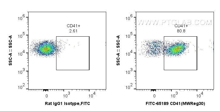 FC experiment of c57 mouse peripheral blood platelets using FITC-65189