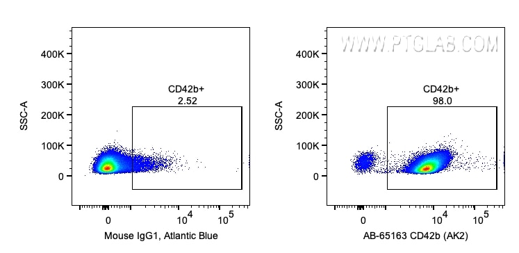 Flow cytometry (FC) experiment of human peripheral blood platelets using Atlantic Blue™ Anti-Human CD42b (AK2) (AB-65163)