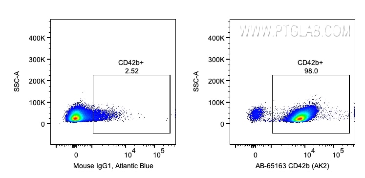 FC experiment of human peripheral blood platelets using AB-65163