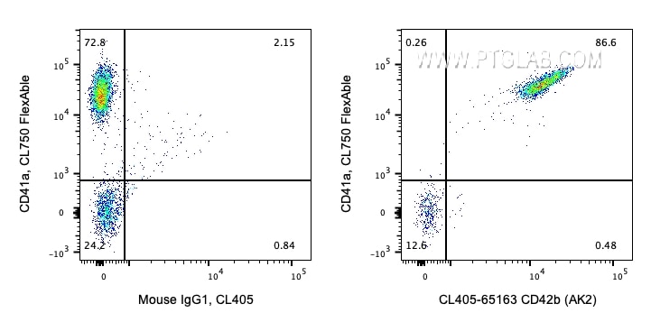 Flow cytometry (FC) experiment of human peripheral blood platelets using CoraLite® Plus 405 Anti-Human CD42b (AK2) (CL405-65163)